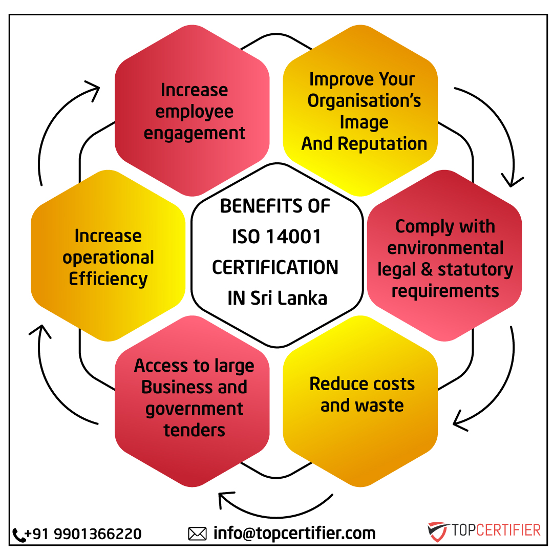 iso 14001 certification in Srilanka