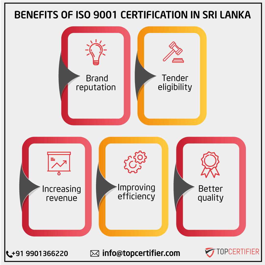 iso 9001 certification in Srilanka