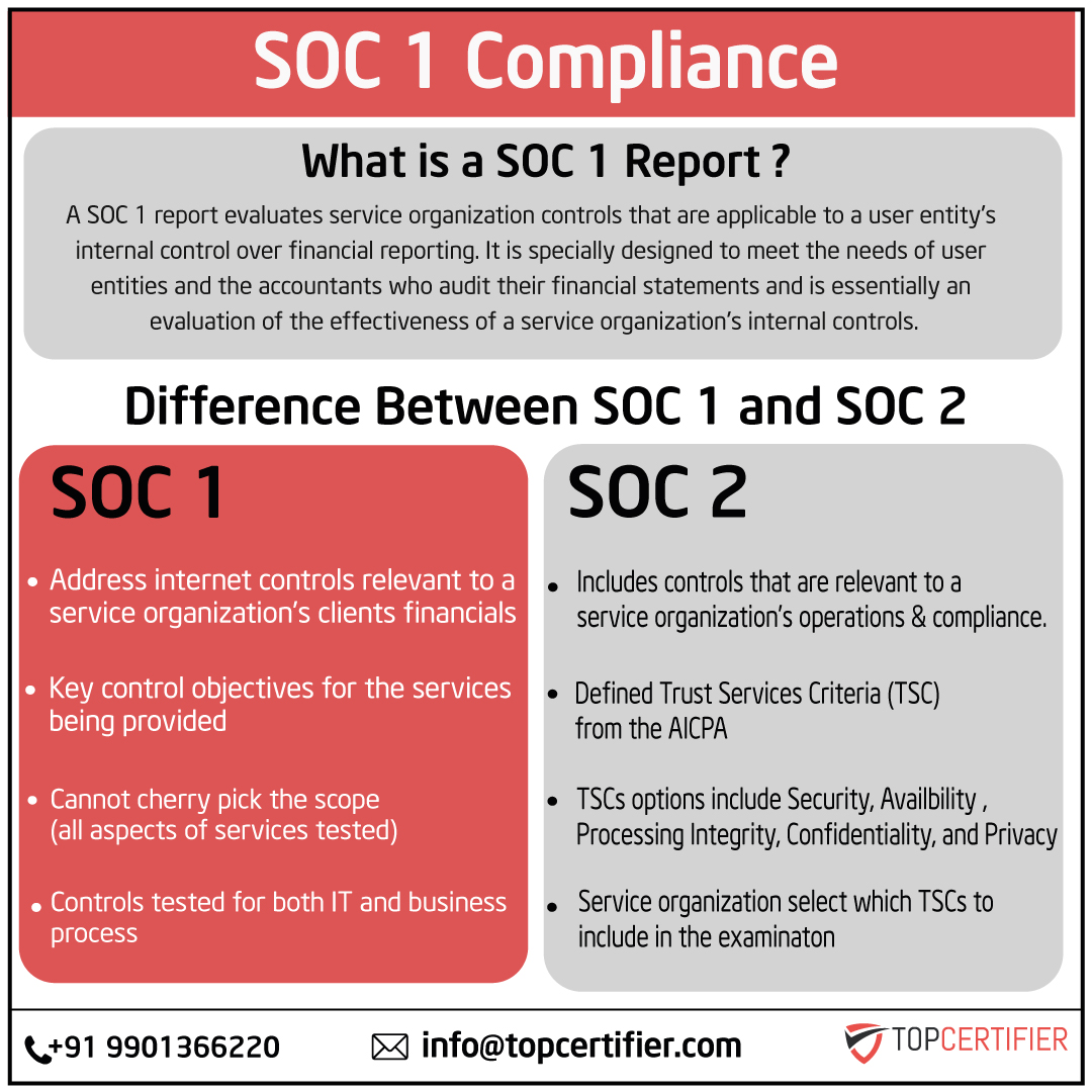 SOC 1 certification IN SriLanka