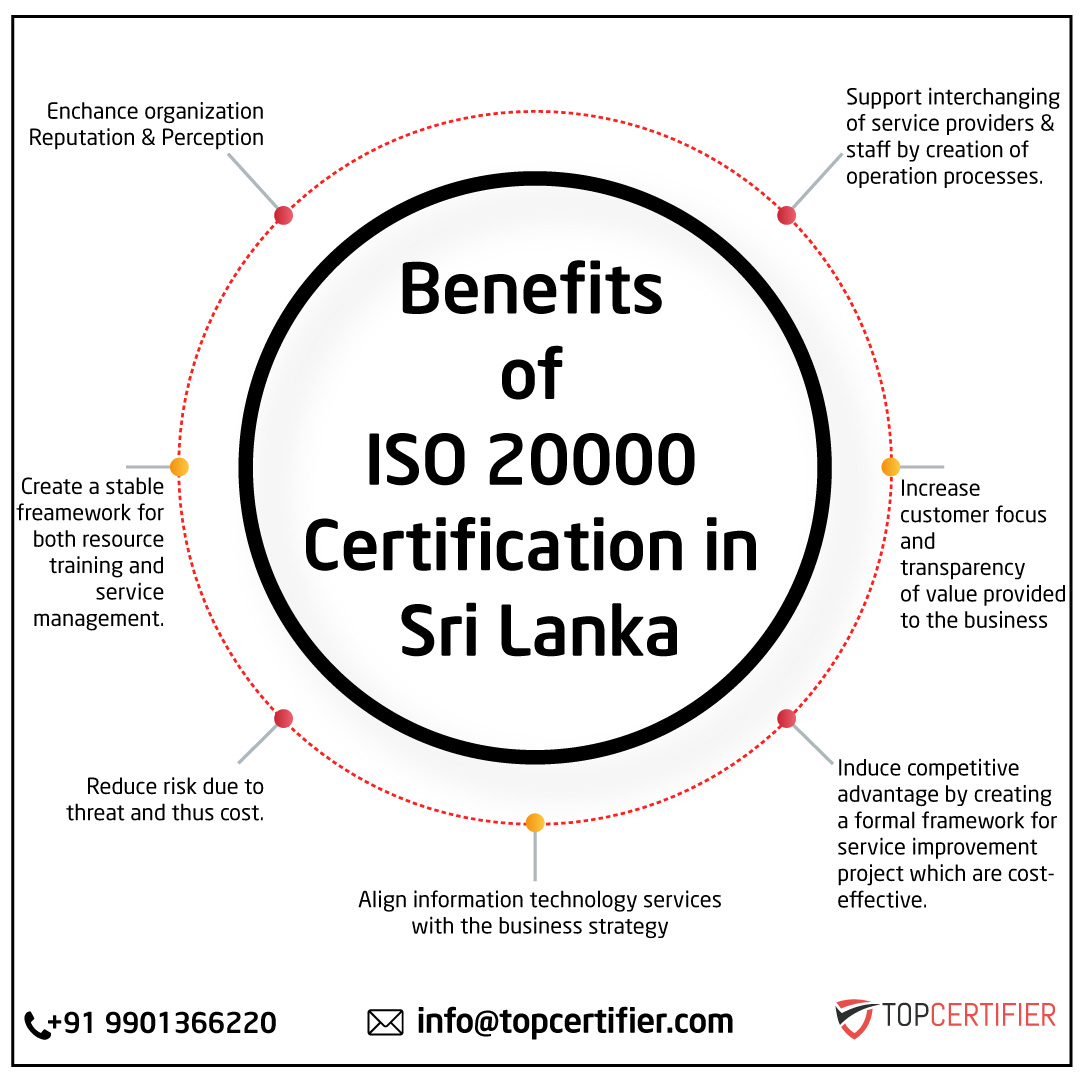 iso 20000 certification in SriLanka