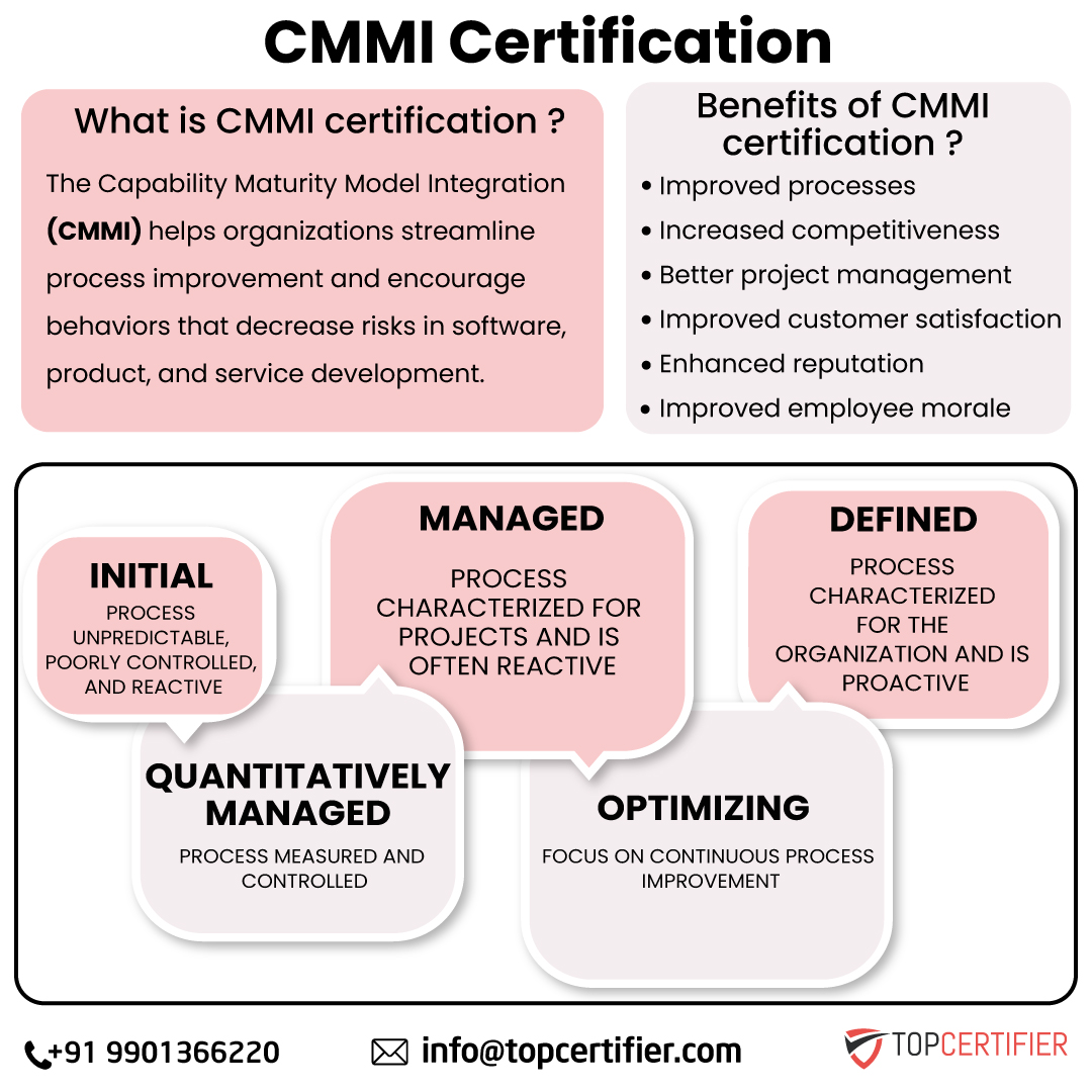 CMMI in Srilanka