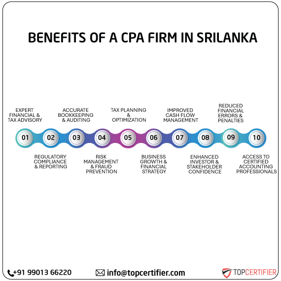 cpa audit service in srilanka