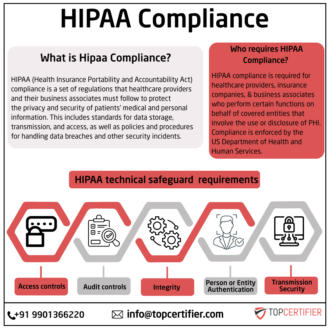 HIPAA in Srilanka