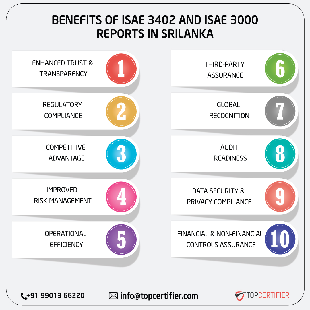 iso ISAE 3402 AND ISAE 3000 REPORT in srilanka