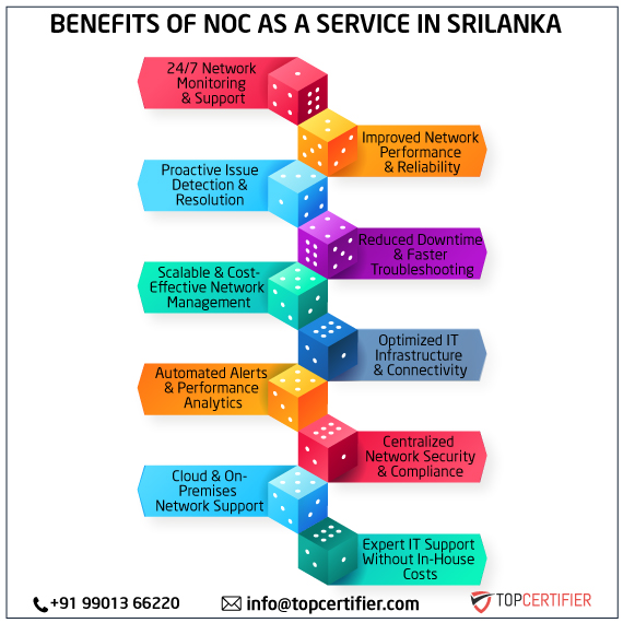 noc as a service in srilanka