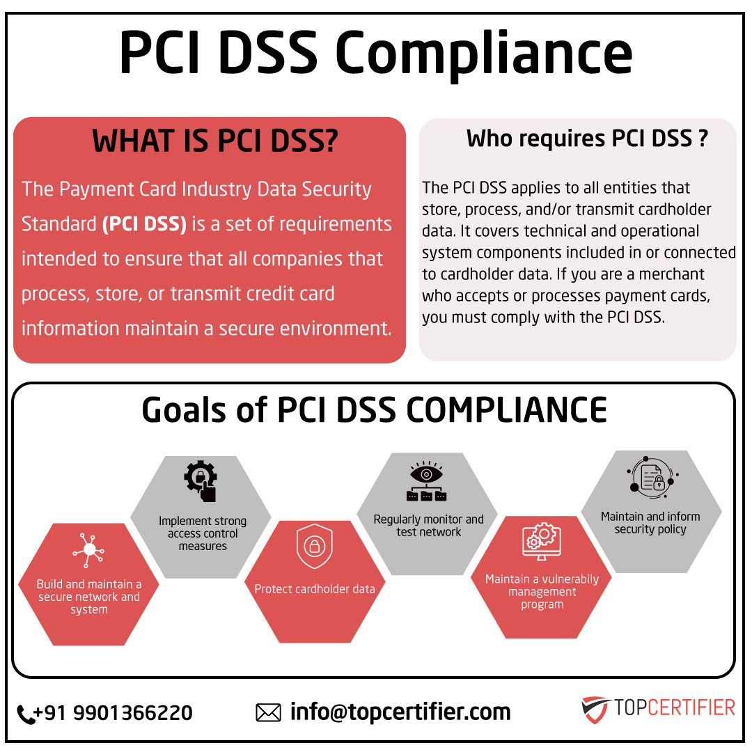 pcidss-certification in Srilanka