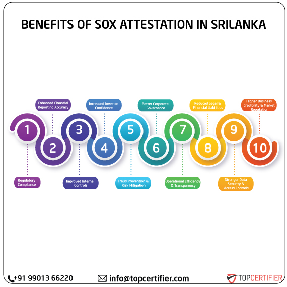SOX Attestation in srilanka