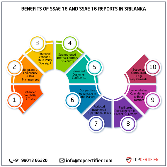 SSAE 18 and SSAE 16 report in srilanka