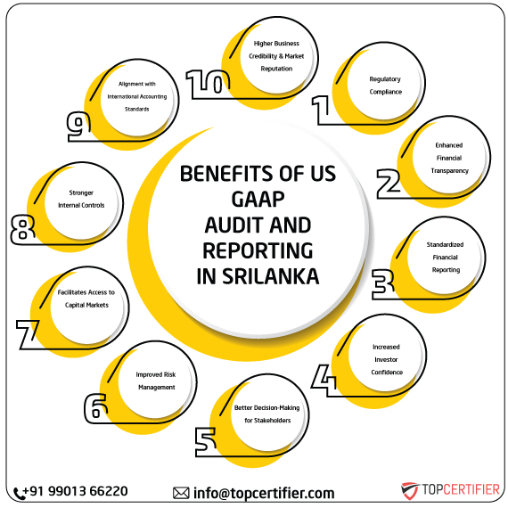 US GAAP in srilanka